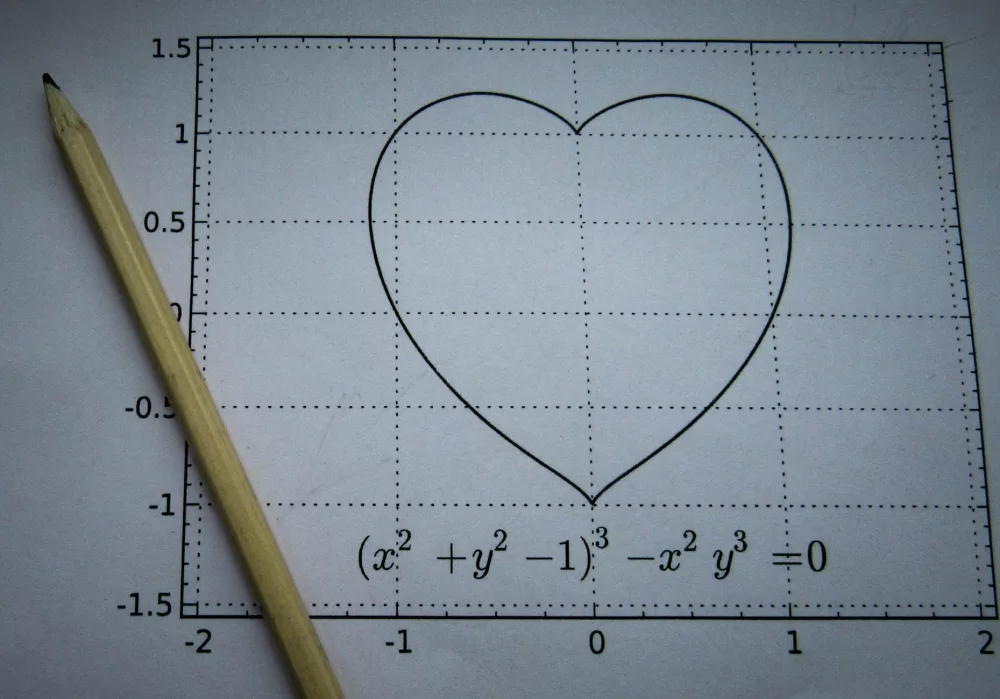 Unpacking the Square Root Curve: A Deep Dive into its Shape, Significance, and Surprising Applications